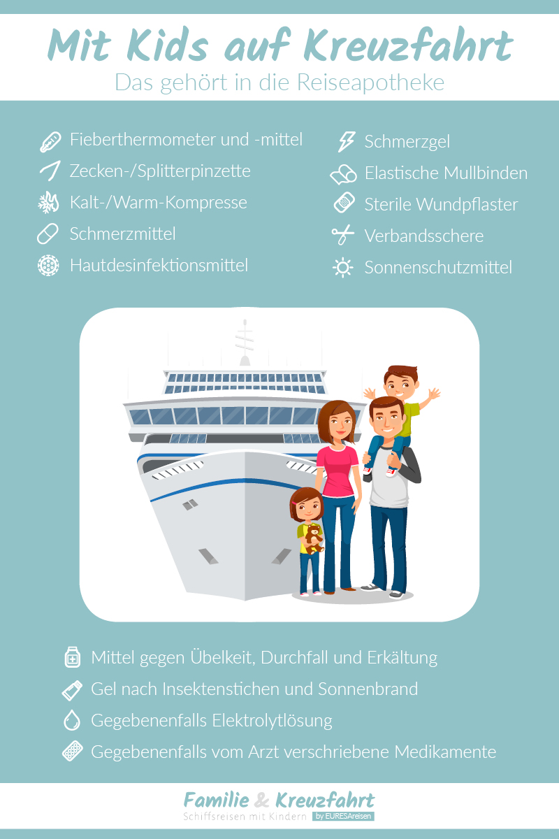 Infografik Reiseapotheke für Kreuzfahrten mit Kindern