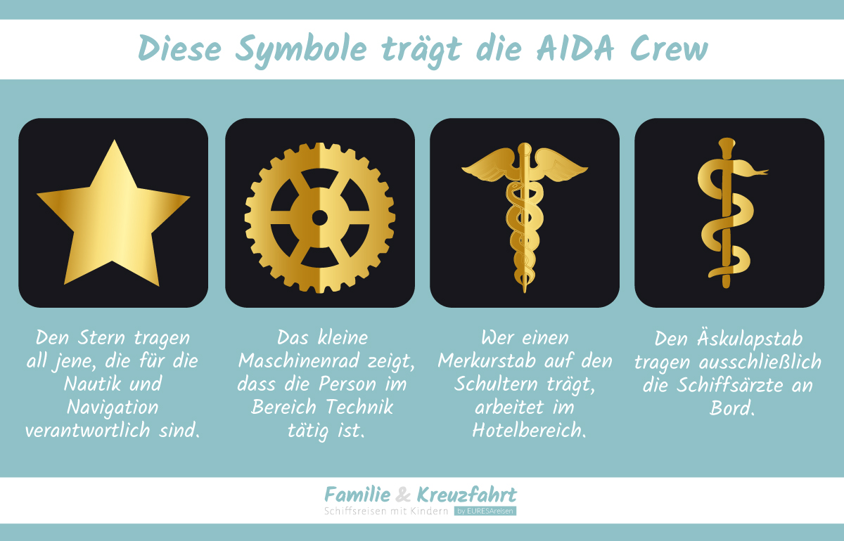 Diese Symbole tragen die AIDA Crew Mitglieder auf ihren Uniformen